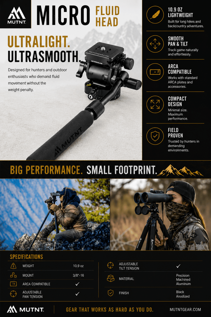 FH-2 Micro Fluid Head - Muley Freak