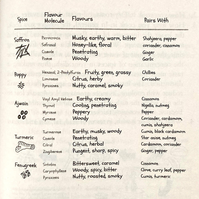 Masala Lab: The Science of Indian Cooking (Krish Ashok)