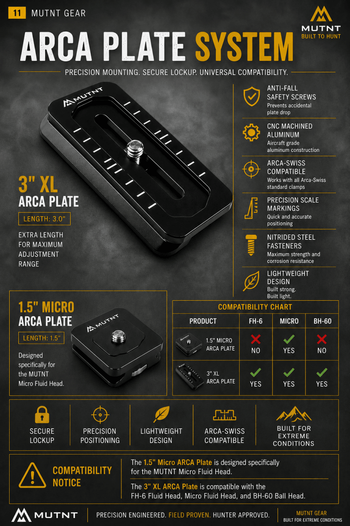 Micro Adapter ARCA Plate 1.5" - Muley Freak