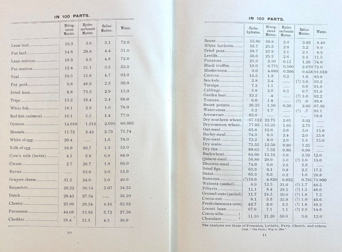 (Vegetarian) Henrietta Latham Dwight. Golden Age Cook-Book