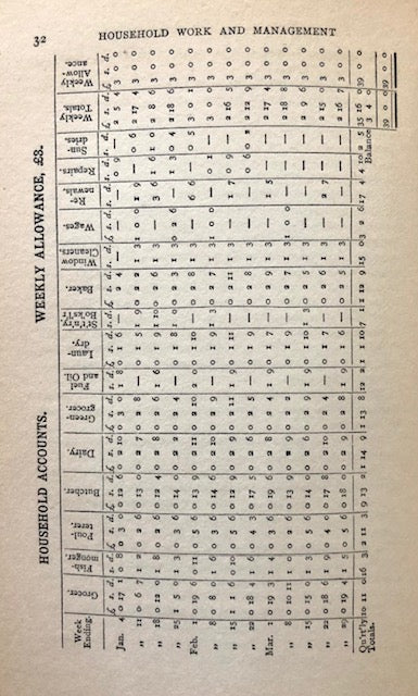 (Victorian) Annie Butterworth. Manual of Household Work and Management.